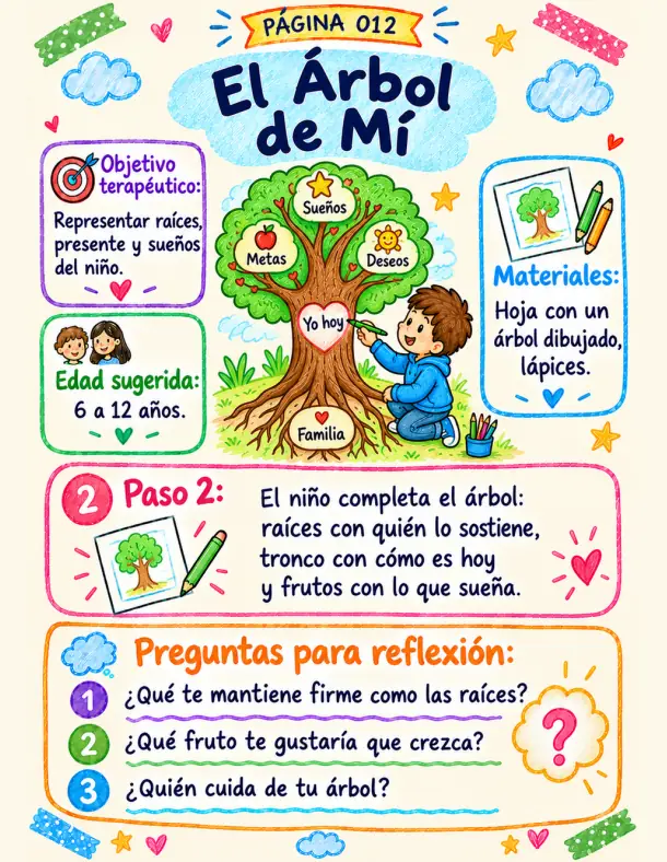 Página de ejemplo del kit de dinámicas terapéuticas